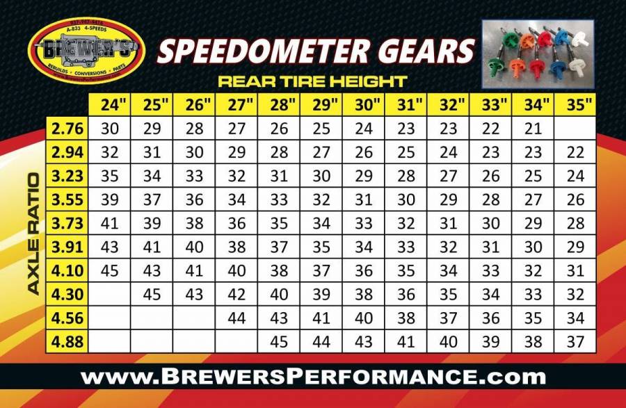 Attached picture Speed Chart 2.jpg